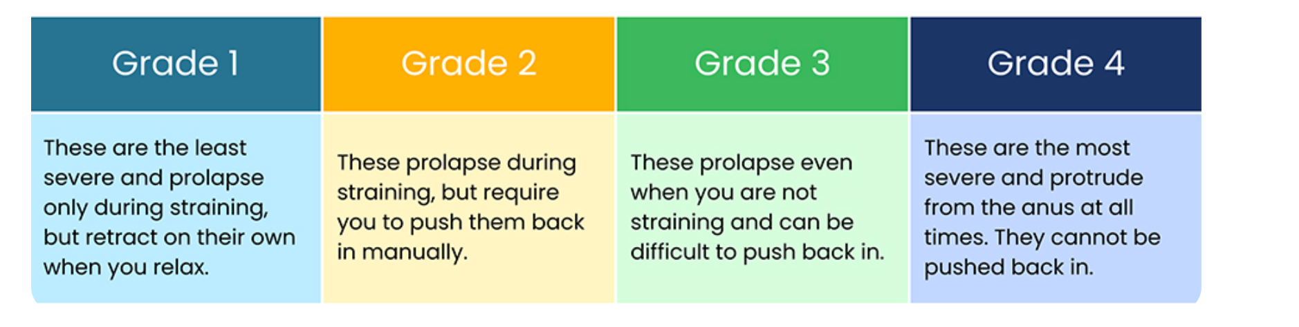 grades hemorroids grades hemorroids